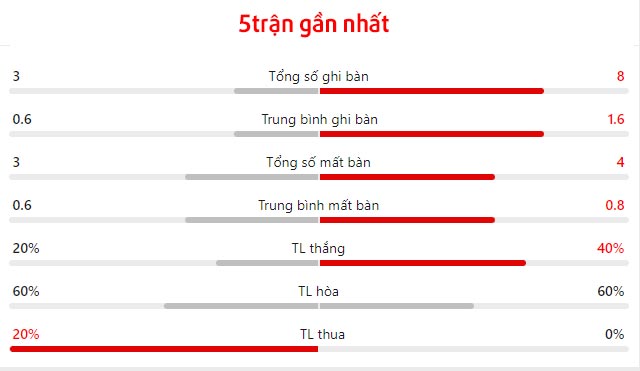 Nhận định Anh vs Thụy Sĩ ngày 67 Tam sư gặp khó 1