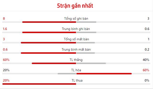 Nhận định Bồ Đào Nha vs Pháp ngày 67 Siêu sao đụng độ 1