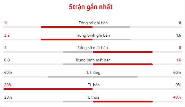 Nhận định Hà Lan vs Thổ Nhĩ Kỳ ngày 77 Hà Lan bay vào bán kết 1