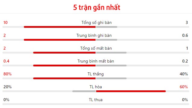 Nhận định Tây Ban Nha vs Pháp 02h00 ngày 107 Đấu sĩ bắt gà 1