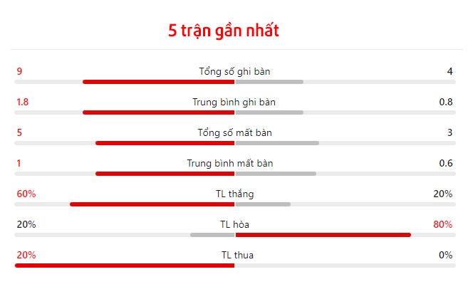 Nhận định Hà Lan vs Anh 02h00 ngày 117 1