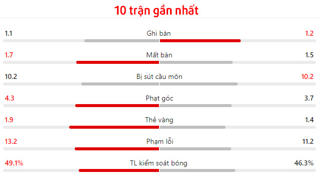 Nhận định bóng đá Athletic Club vs Valencia 00h00 ngày 298 1