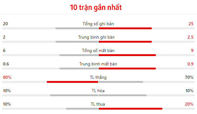 Nhận định bóng đá Arsenal vs Brighton 18h30 ngày 318 1