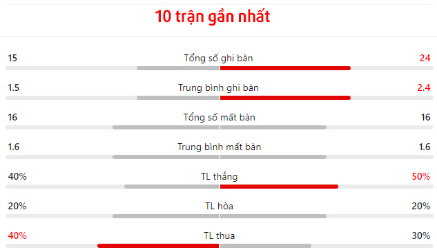 Nhận định bóng đá West Ham vs Manchester City 23h30 ngày 318 1