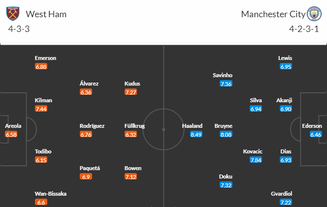 Nhận định bóng đá West Ham vs Manchester City 23h30 ngày 318 2