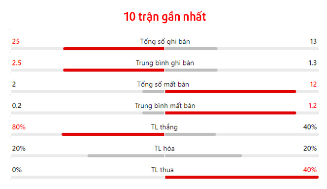 Nhận định bóng đá Úc vs Bahrain 17h10 ngày 59 1