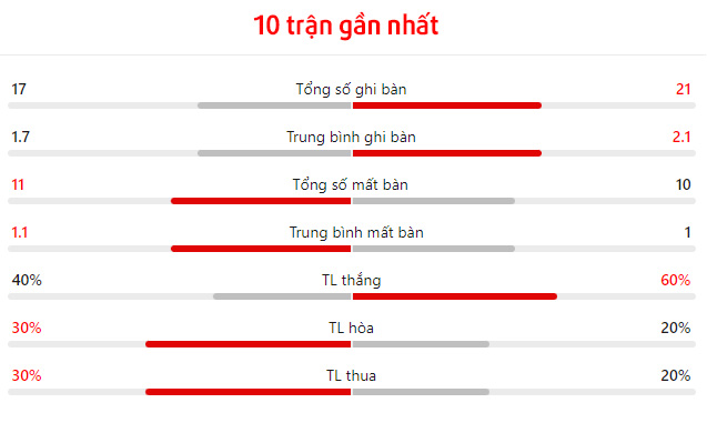 Nhận định bóng đá Na Uy vs Áo 01h45 ngày 109 1
