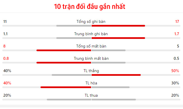 Nhận định bóng đá Pháp vs Bỉ 01h45 ngày 1092024 1