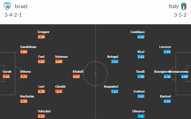 Nhận định bóng đá Israel vs Ý 01h45 ngày 109 2