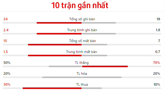 Nhận định bóng đá Tottenham vs Arsenal 20h00 ngày 1592024 1