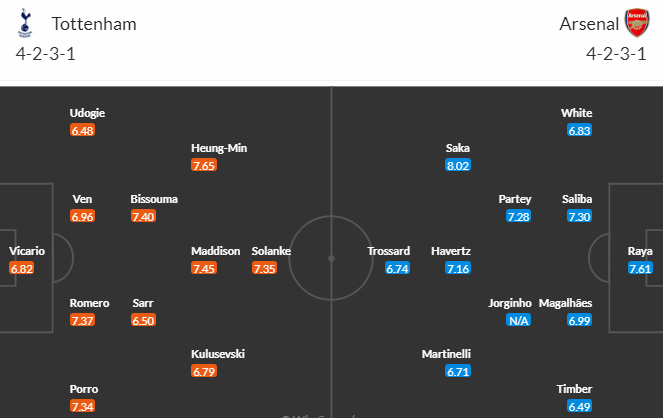 Nhận định bóng đá Tottenham vs Arsenal 20h00 ngày 1592024 2